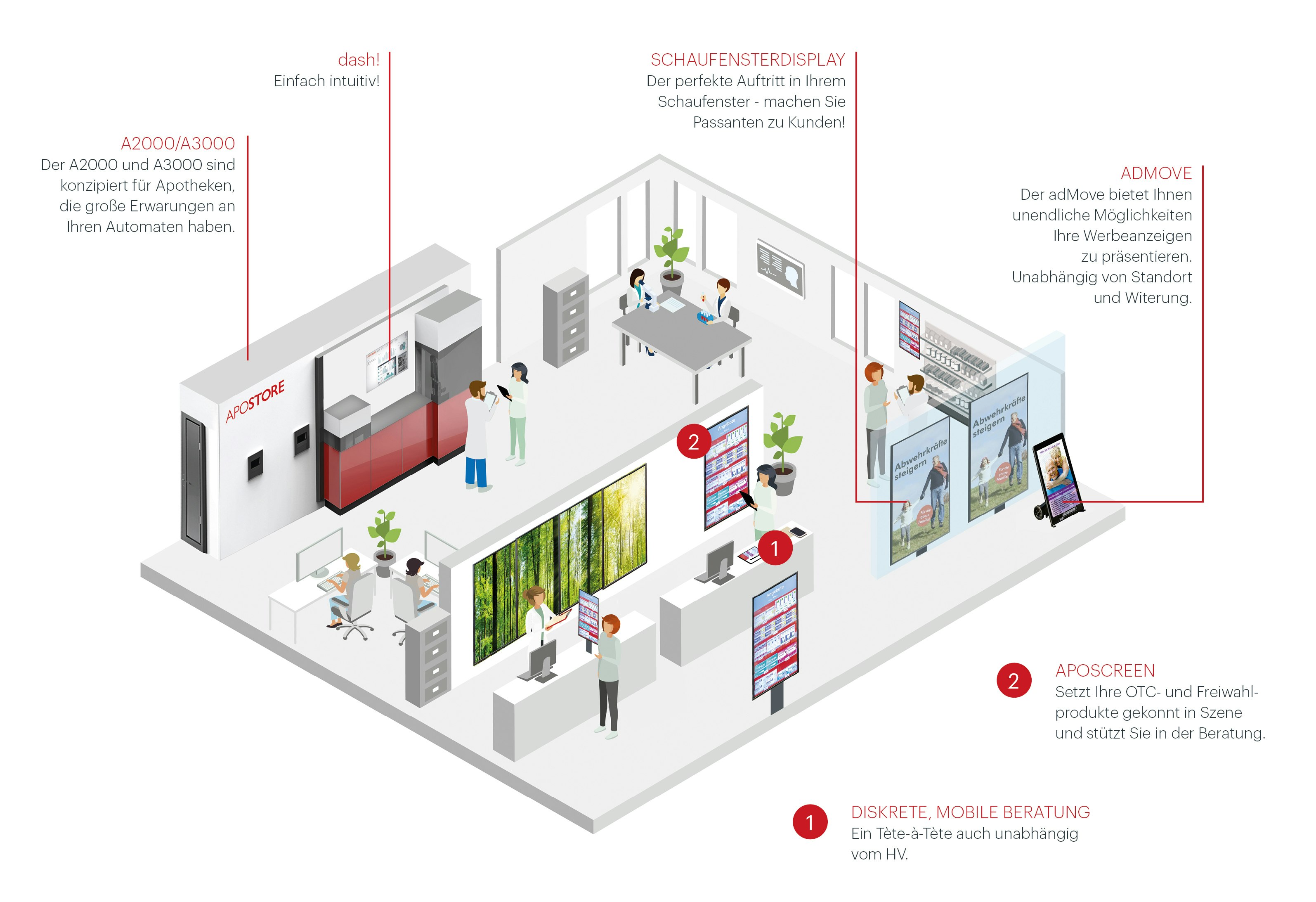 2018 Apostore Illustration Touchpoints Digitale Apotheke Automation 2