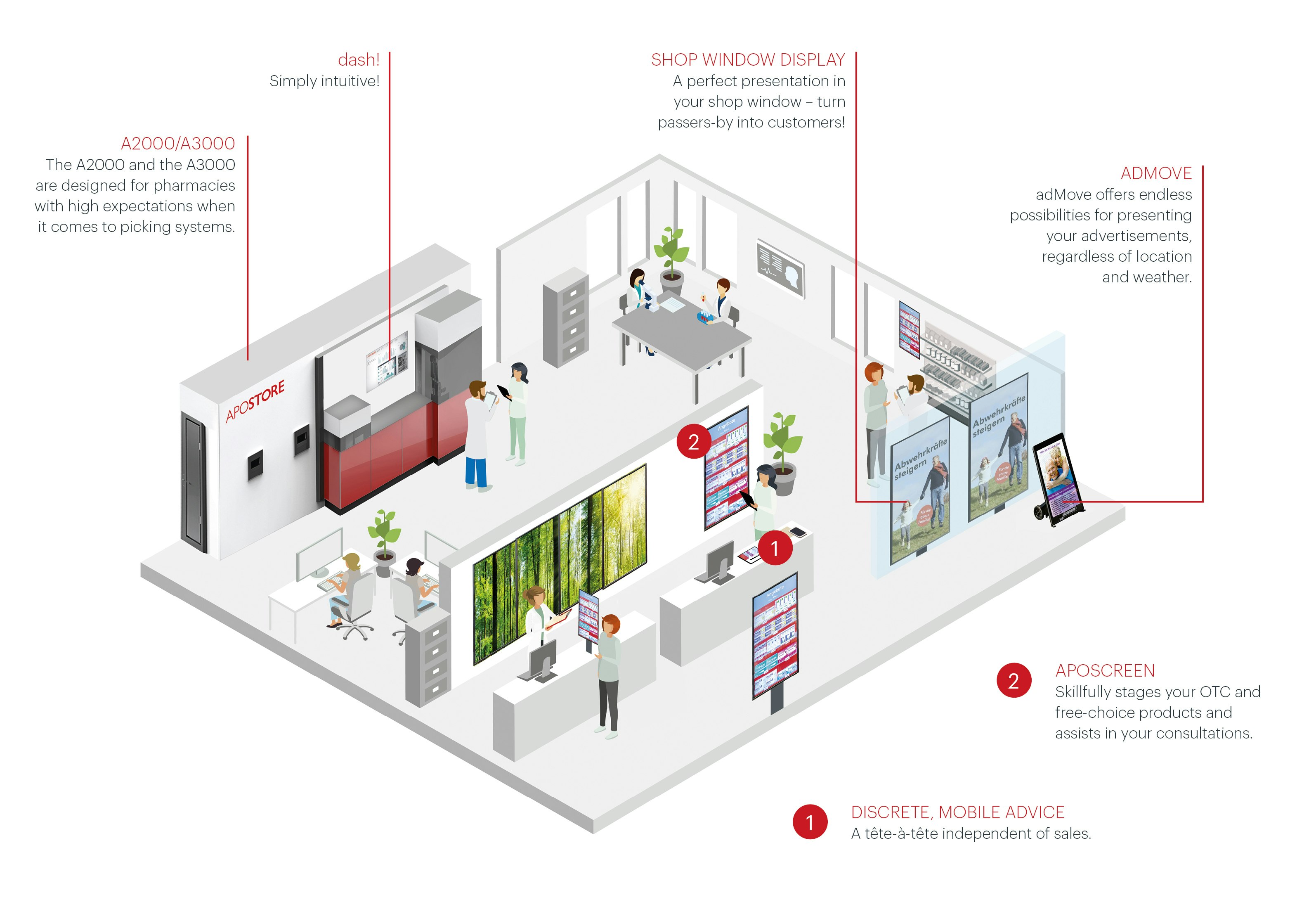 2018 Apostore Illustration Touchpoints Digitale Apotheke Automation 2 EN