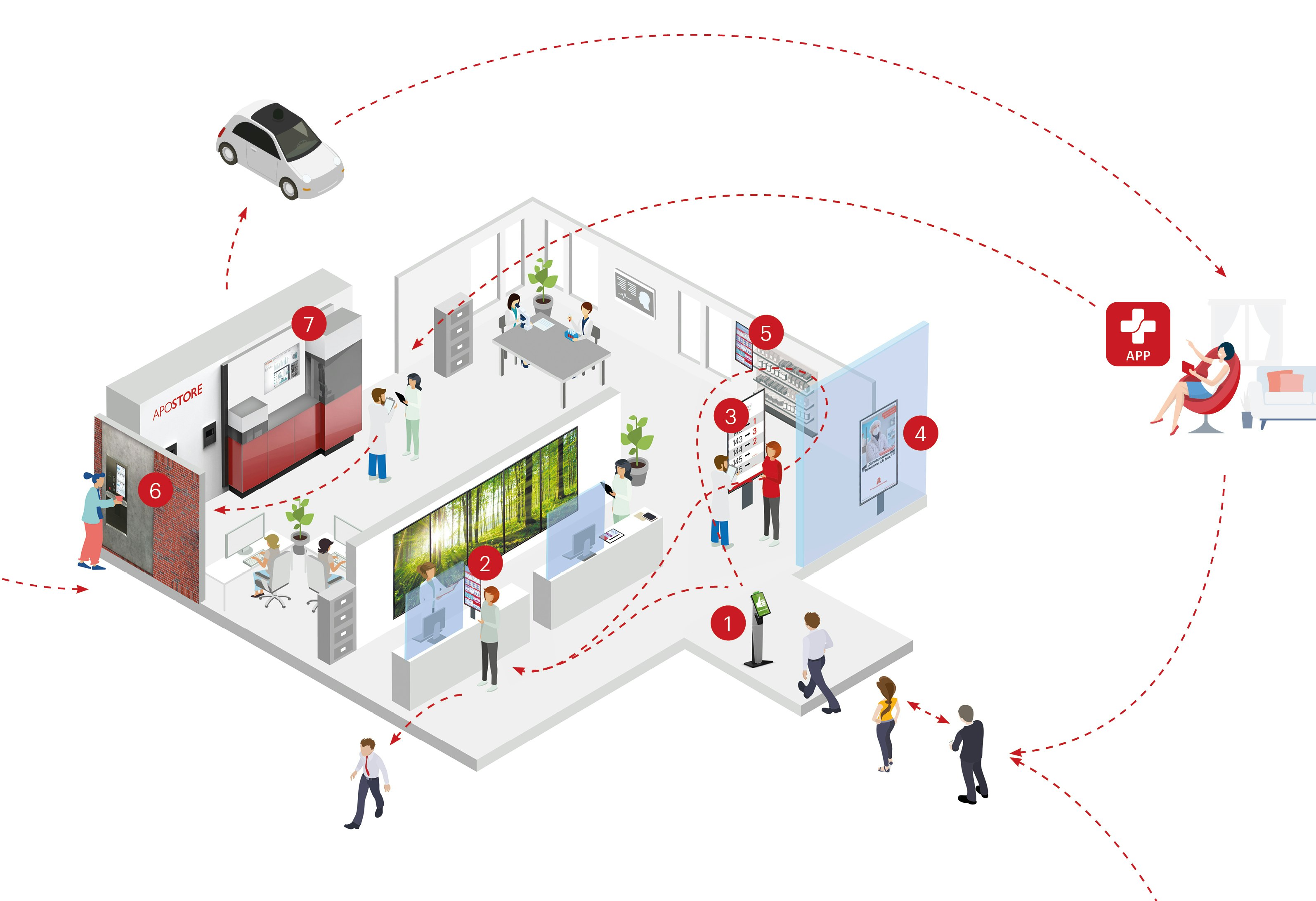 2021 Apostore Illustration Touchpoints Digitale Apotheke Automation