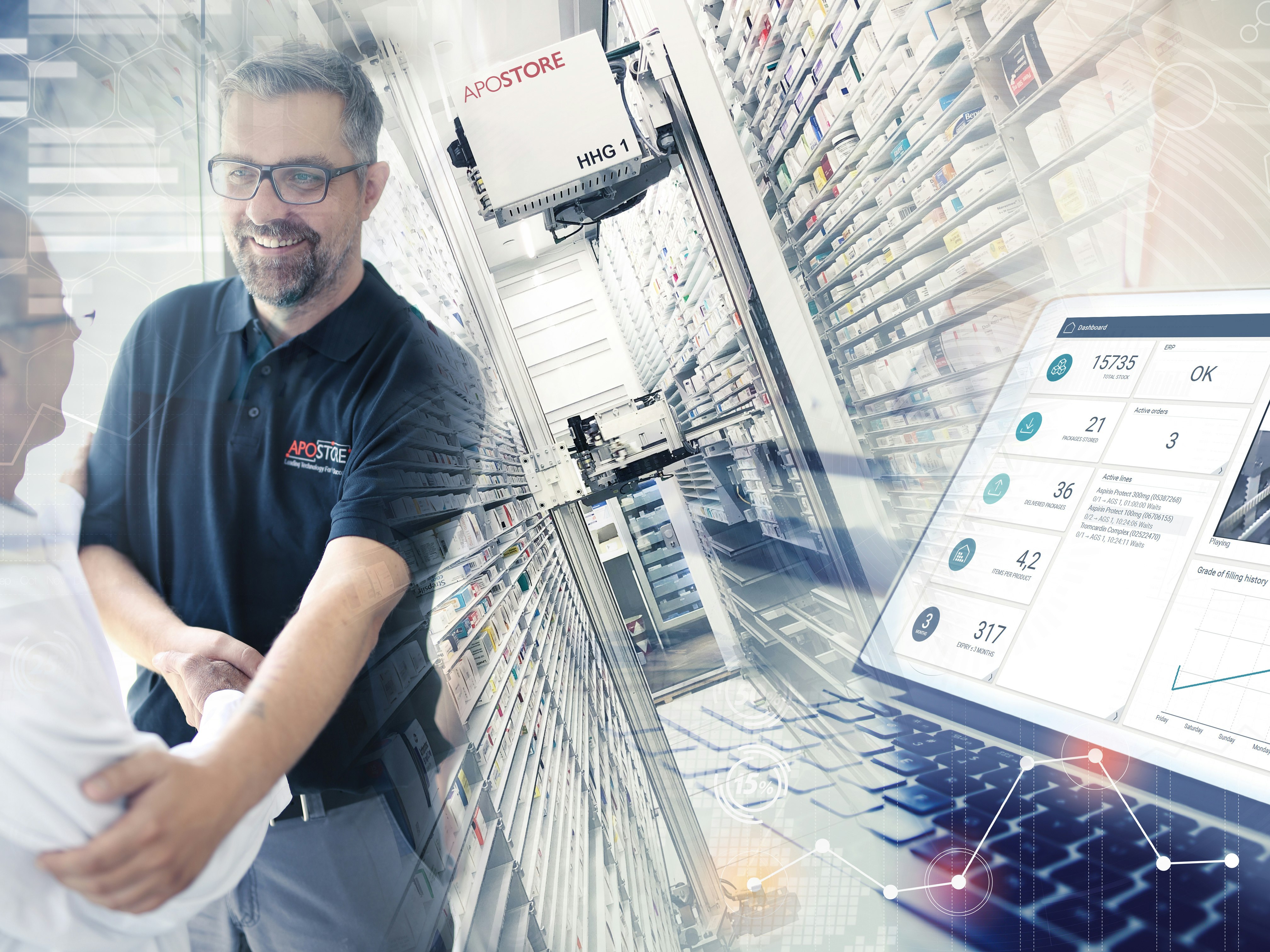 APOSTORE Automation und Digitale Loesungen Innovation Partnerschaft