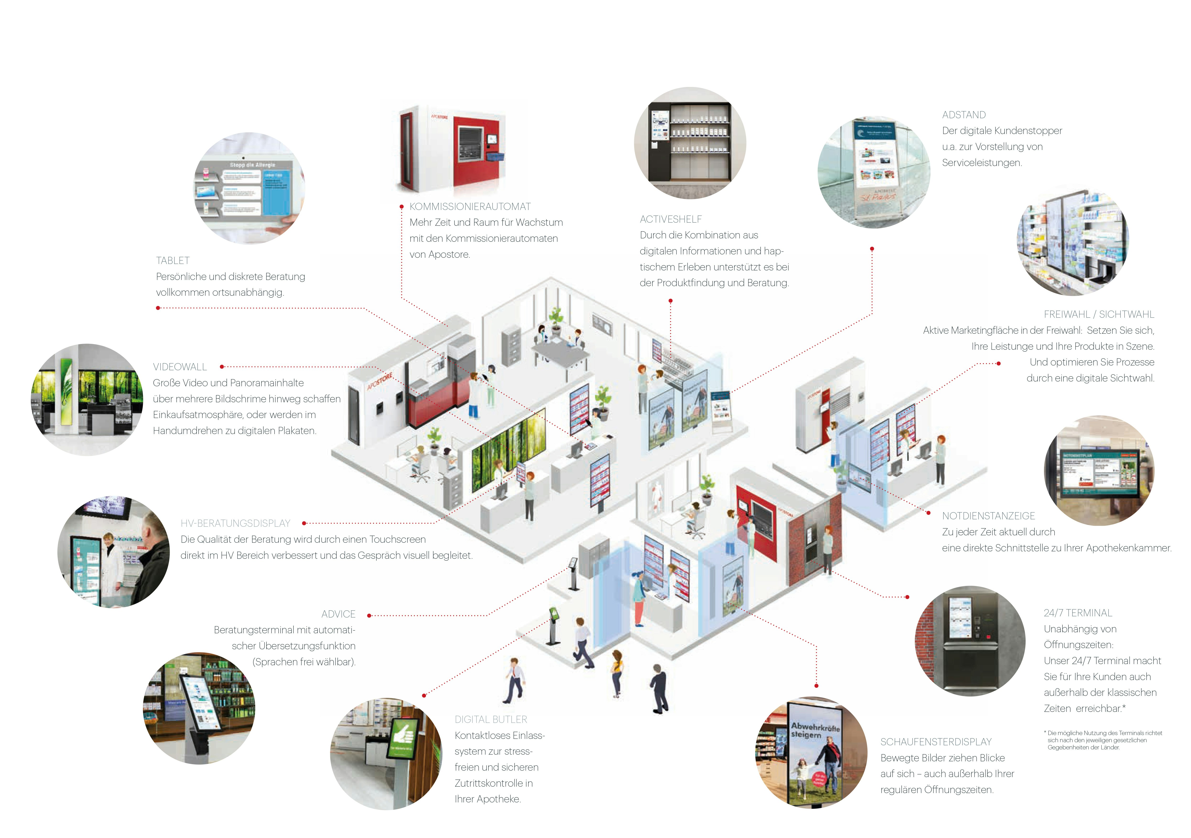 Apostore Apotheke Screens Digitale Loesungen Overview DE